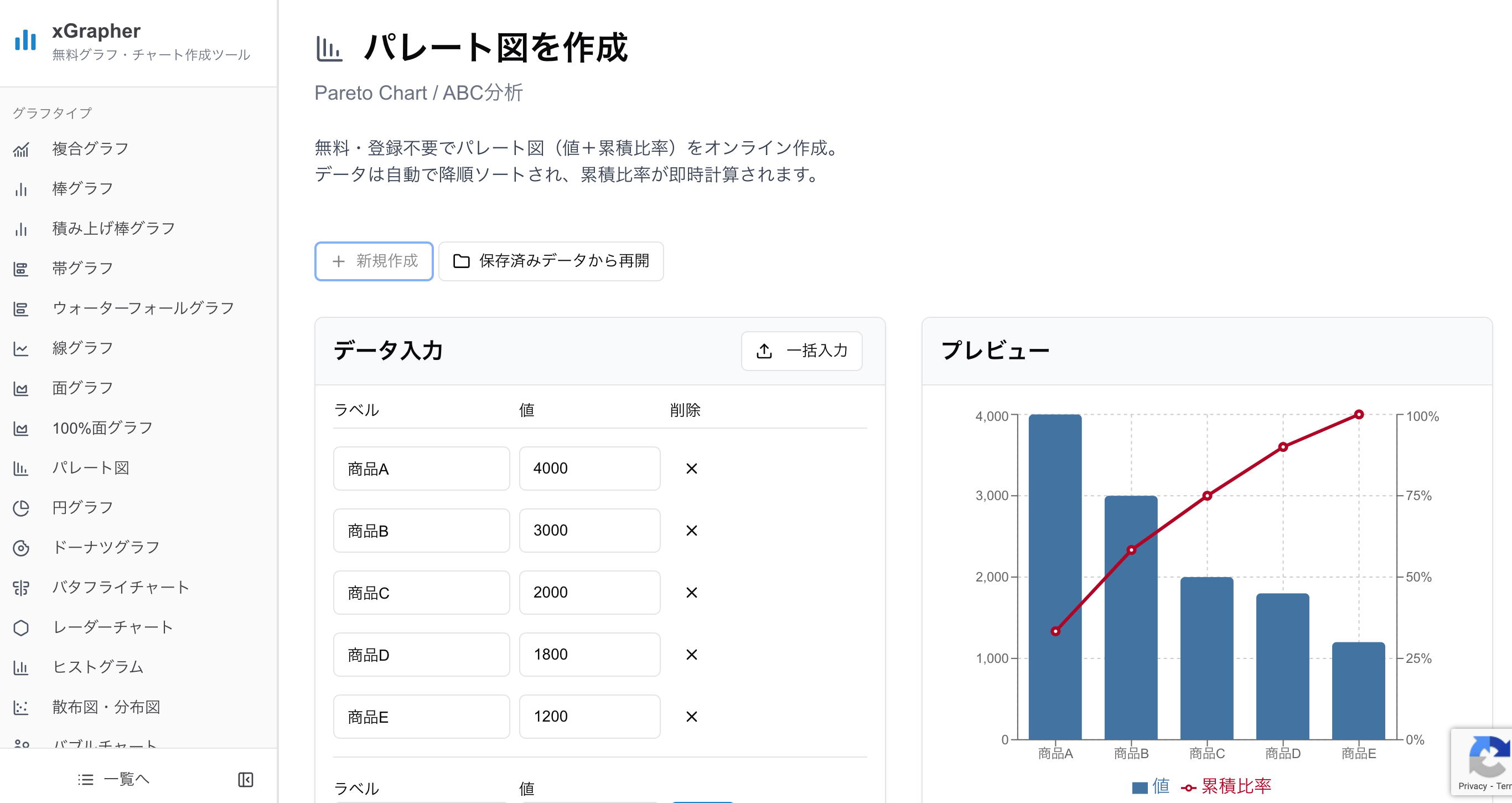 xGrapherのパレート図作成画面 xGrapherのパレート図作成画面